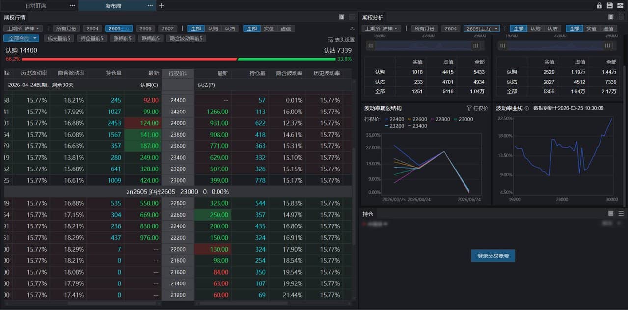 关于期权纯买方的一些思考