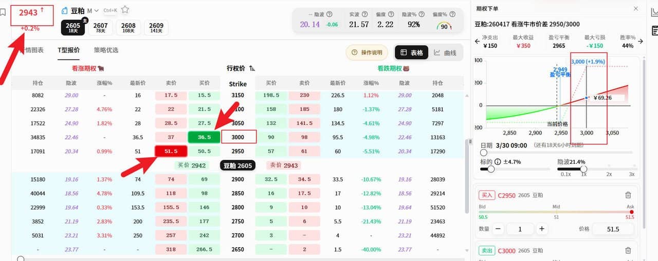 认购牛市价差和认沽熊市价差梭哈豆粕